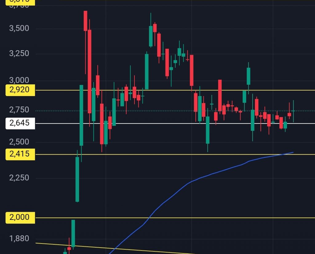 Oryzon: Recomendación de compra inmediata